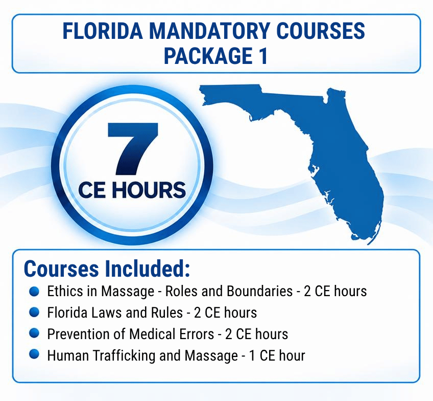Florida Mandatory Courses Package 1
